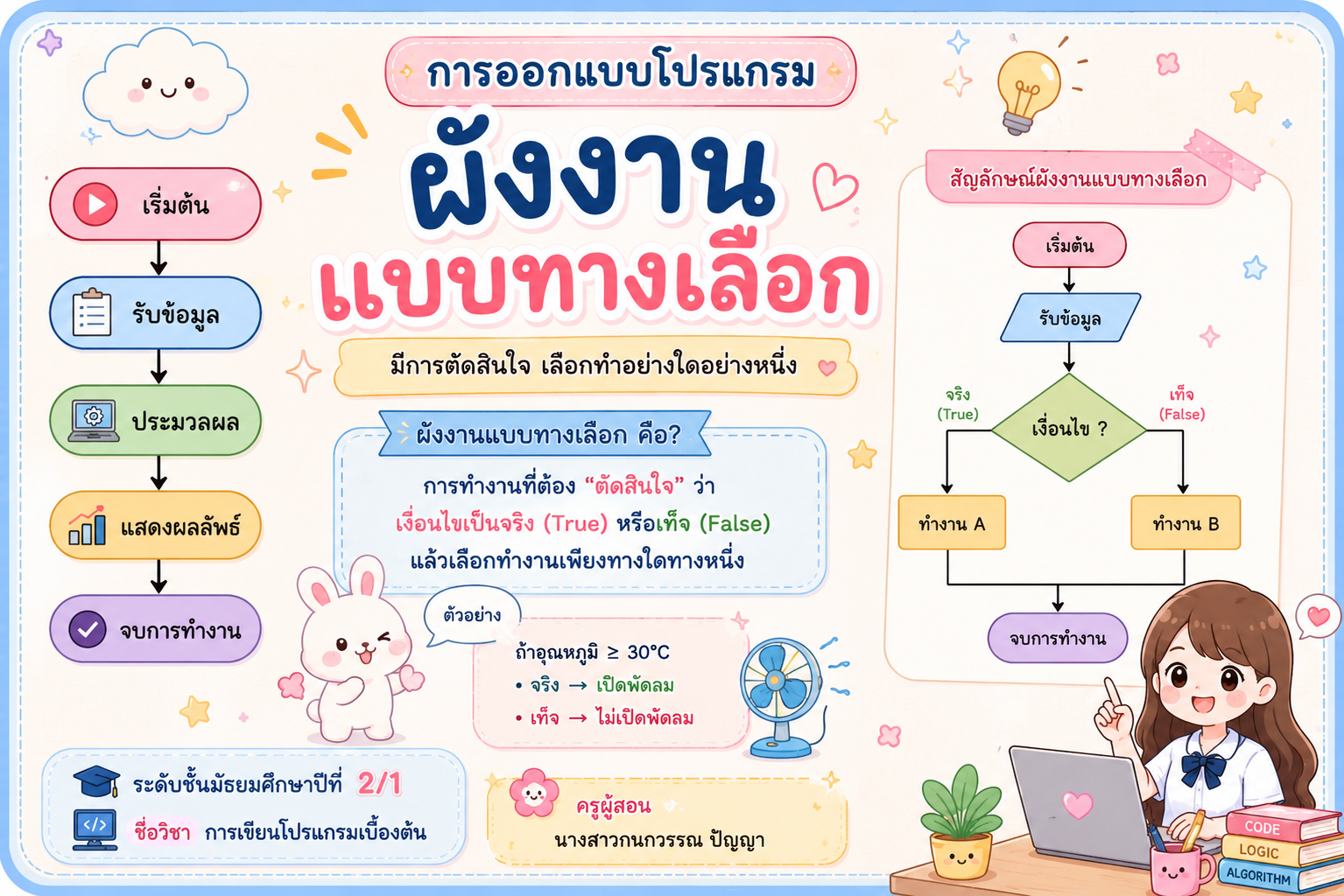 รูปประกอบทางเลือกและเงื่อนไข